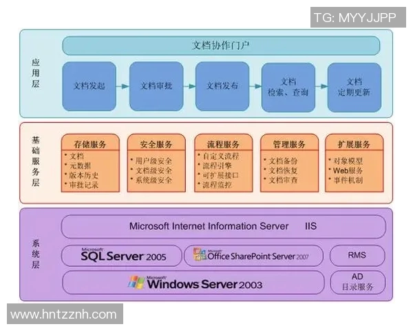 优化足球人员分配策略提升球队整体战斗力与协同作战能力的研究分析